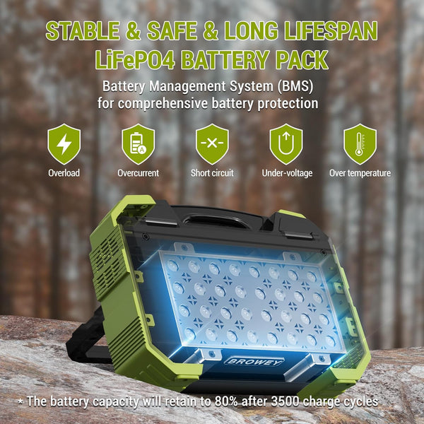 Charge Anywhere – Solar Generator for Life on the Go